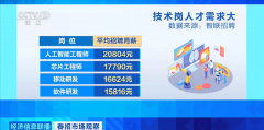 <strong>、深圳、上海的新质出产力岗亭占比最</strong>