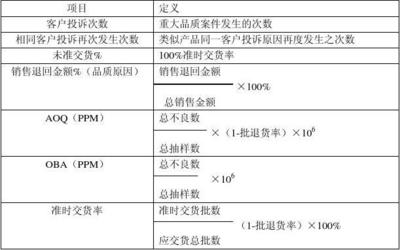 工厂品质培训资料